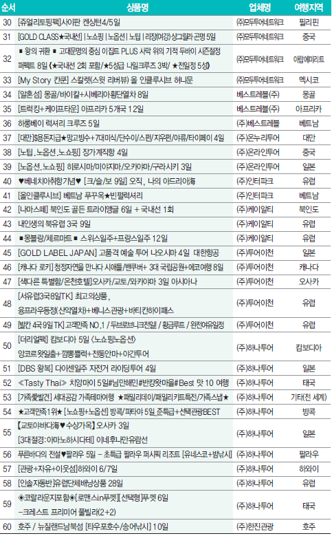 에디터 사진